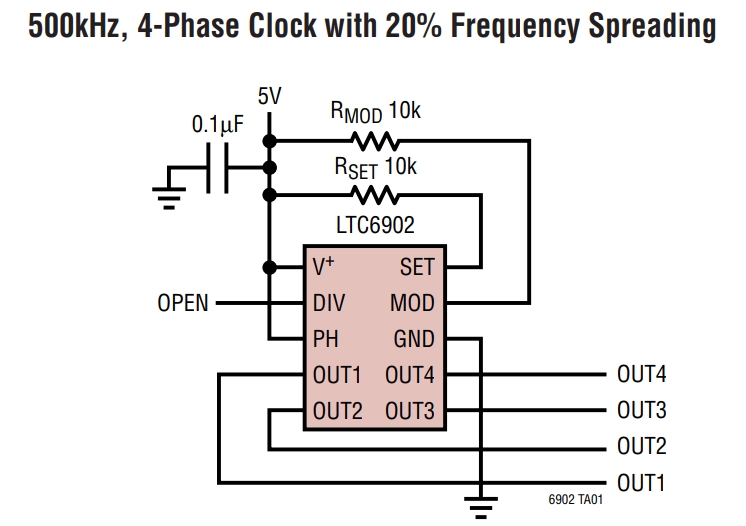 LTC6902IMS TRPBF